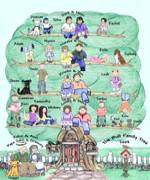 family reunion t shirt idea.